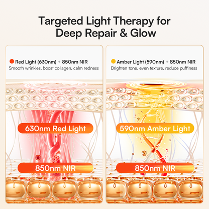 Elynia GLOW Neck & Chest Red Light Therapy
