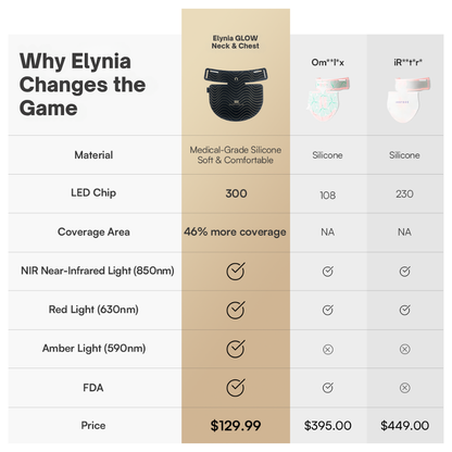 Elynia GLOW Neck & Chest Red Light Therapy